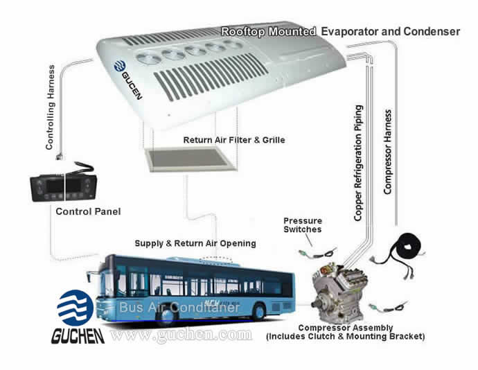 How Does Bus Air Conditioning System Work?