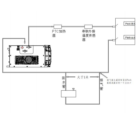 electric vehicle thermal management